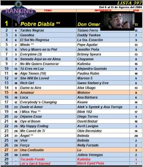 Ranking 397 de 2004